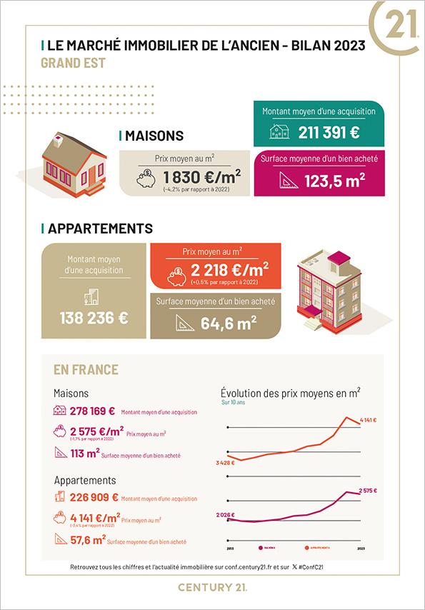 La Bresse - Immobilier - CENTURY 21 Marion et Colin - appartement - maison - vente - location - investissement - avenir